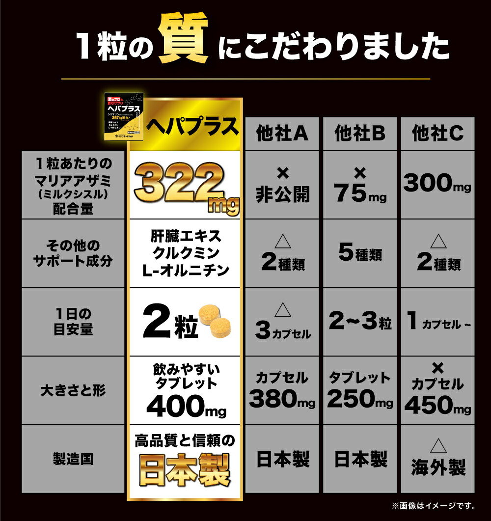 ミツワ酒販様 ヘパプラス サプリメント 商品ページ